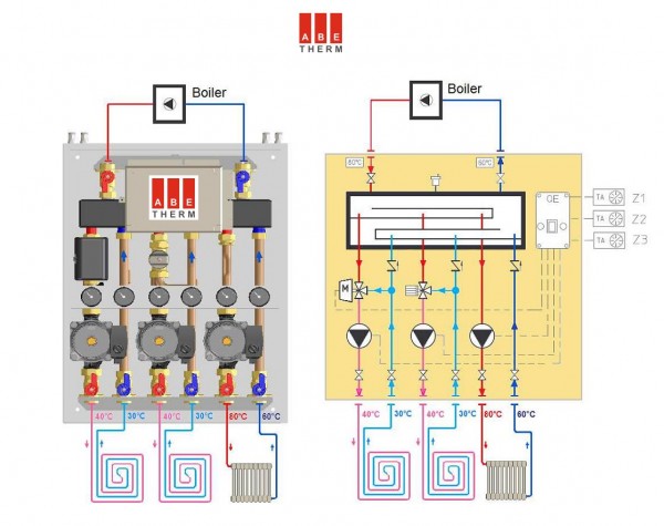 Многозональный модуль для отопительных систем LTТ с термостатическим клапаном